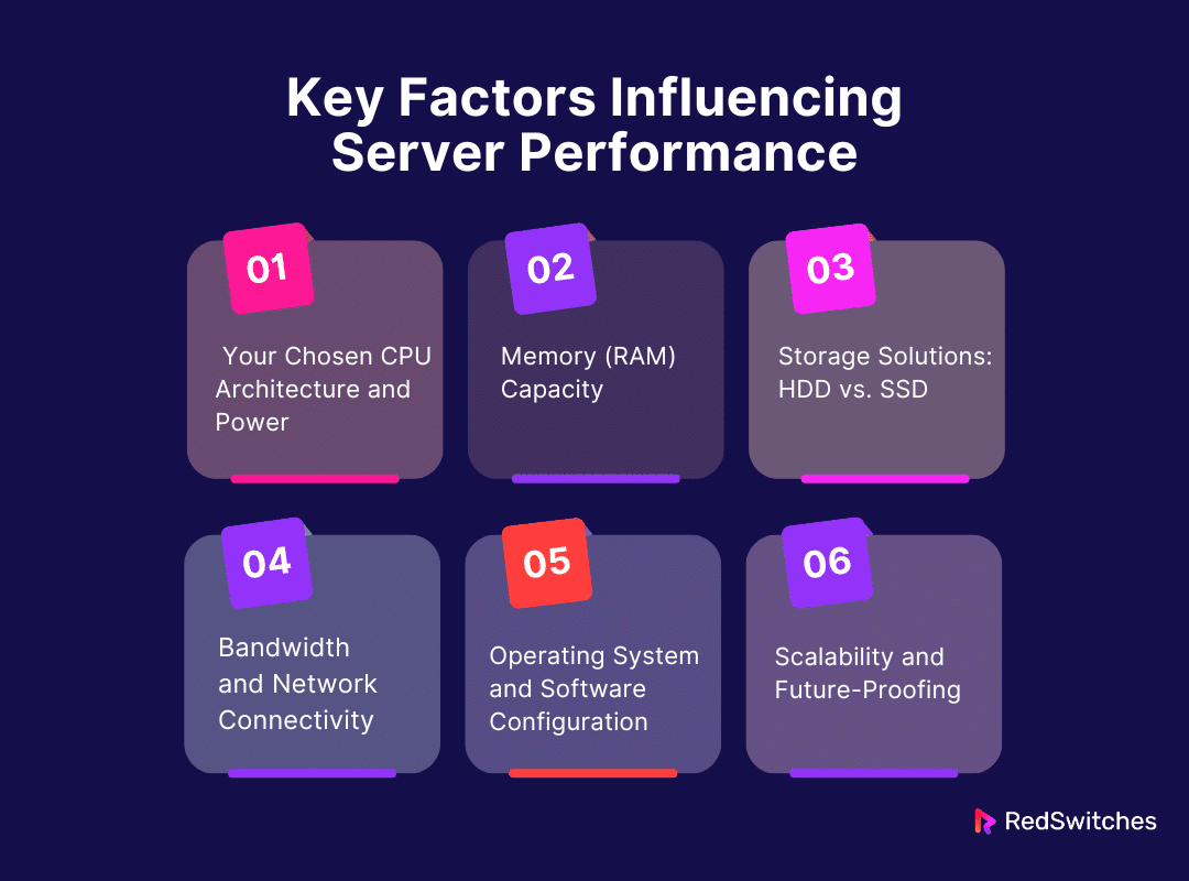 Key Factors Influencing Server Performance