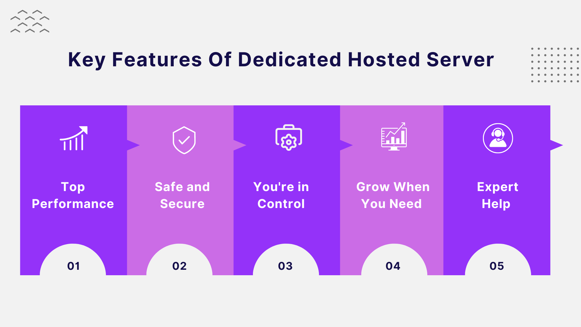 Key Features Of Dedicated Hosted Server