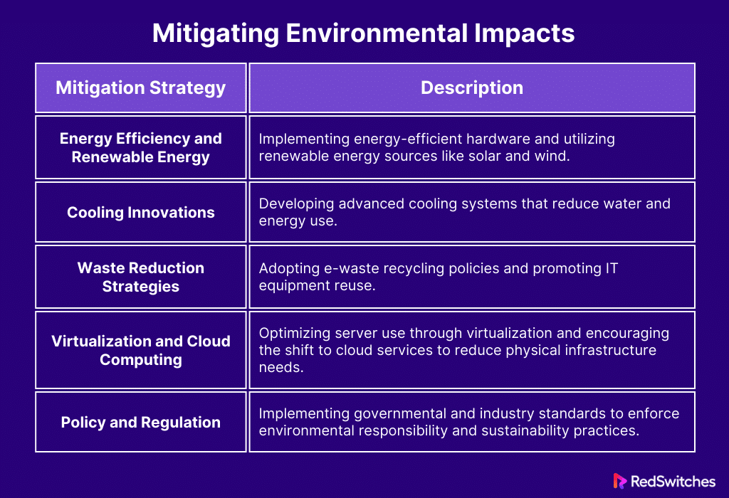 Mitigating Environmental Impacts Key Points