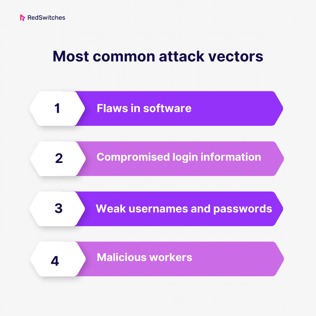 Most Common Attack Vectors
