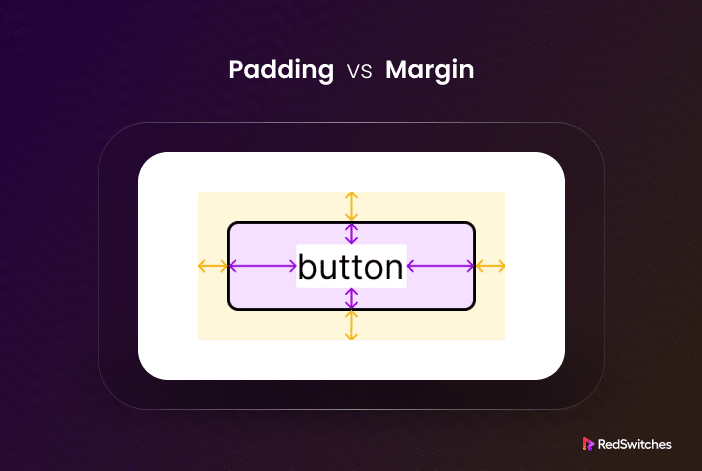 Margin vs Padding