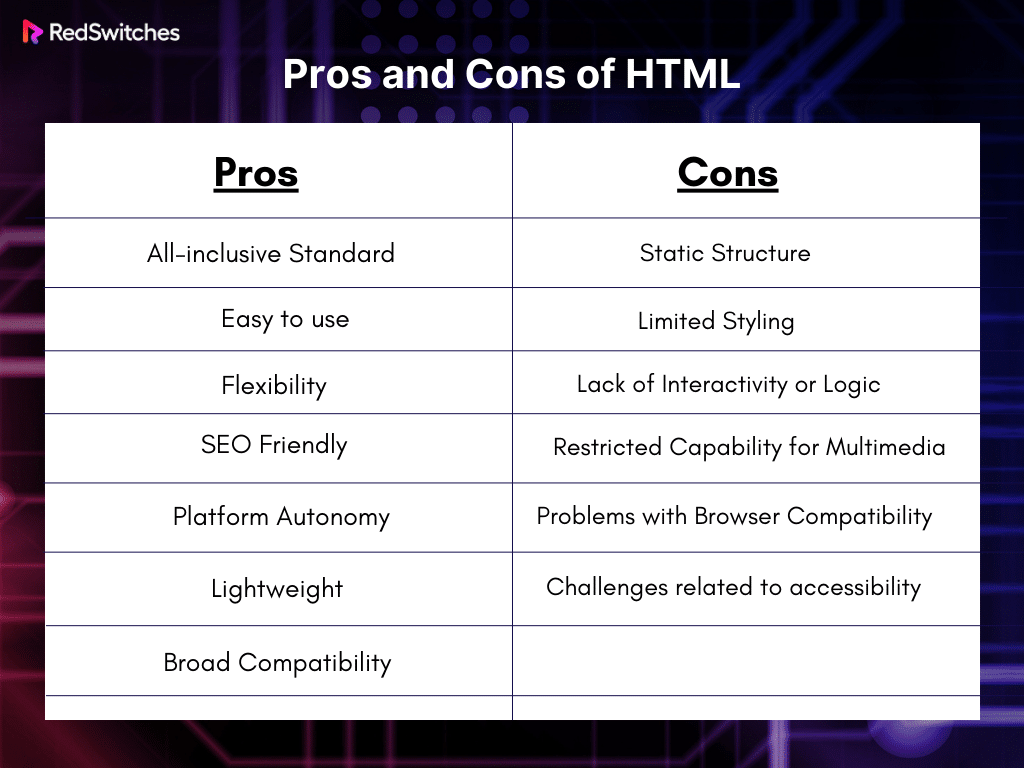 Pros and Cons of HTML
