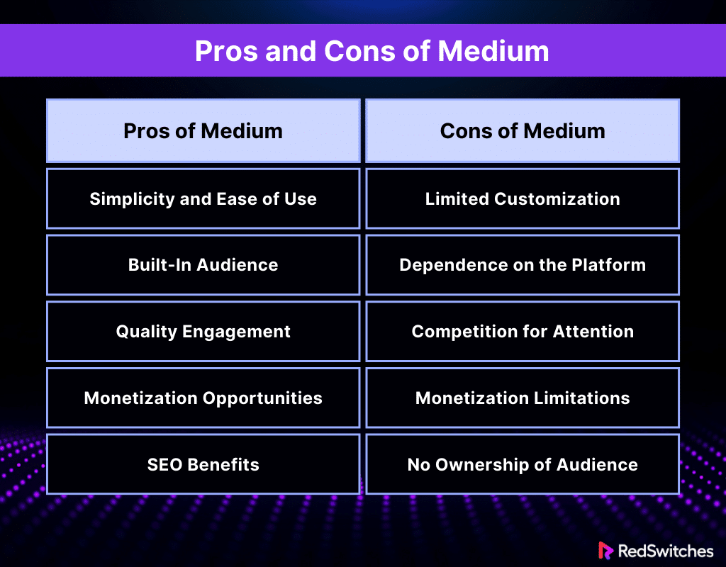 Pros and Cons of Medium