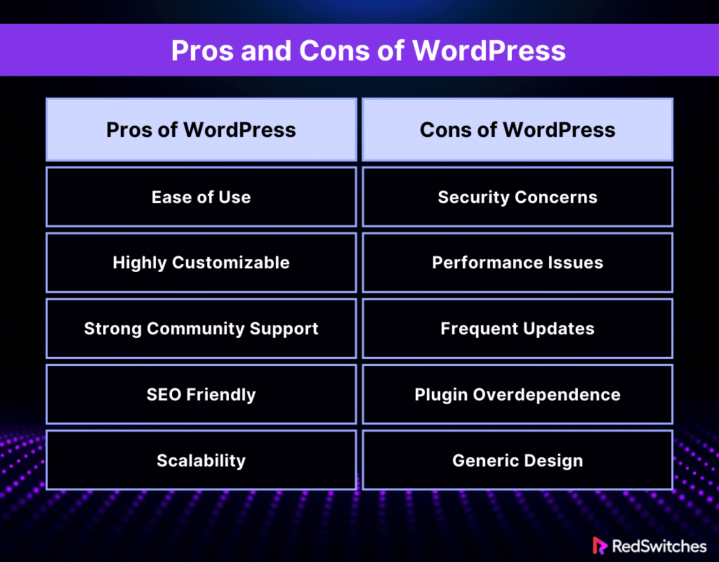 Pros and Cons of WordPress