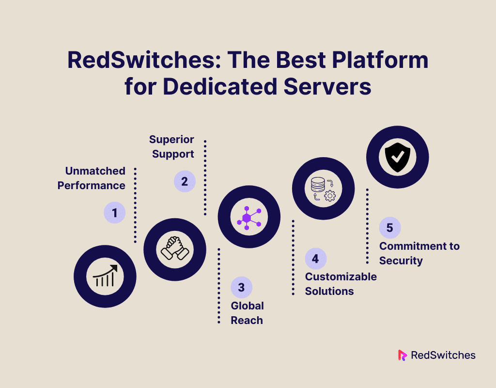 RedSwitches The Best Platform for Dedicated Servers