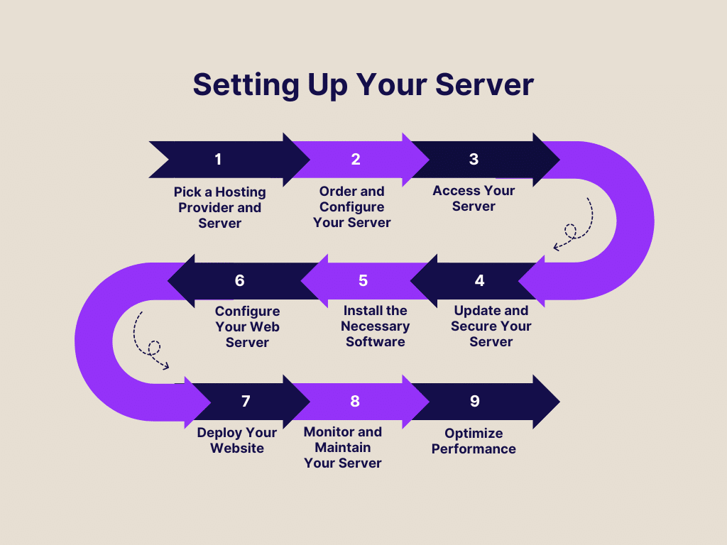 Setting Up Your Server