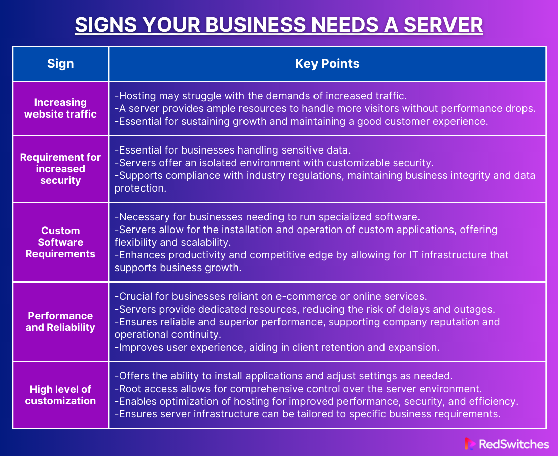 Signs Your Business Needs a Server (Infographics)