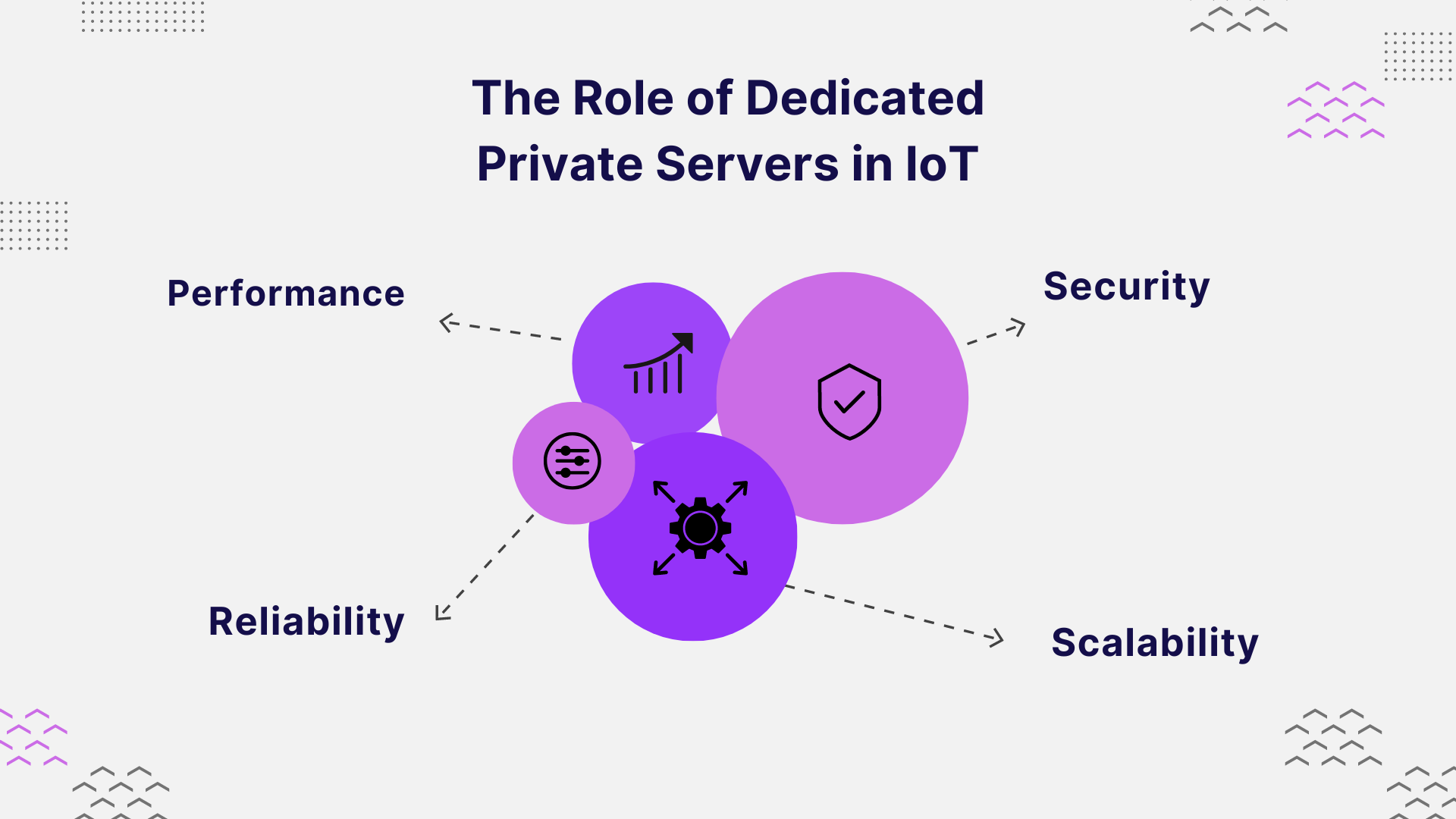 The Role of Dedicated Private Servers in IoT