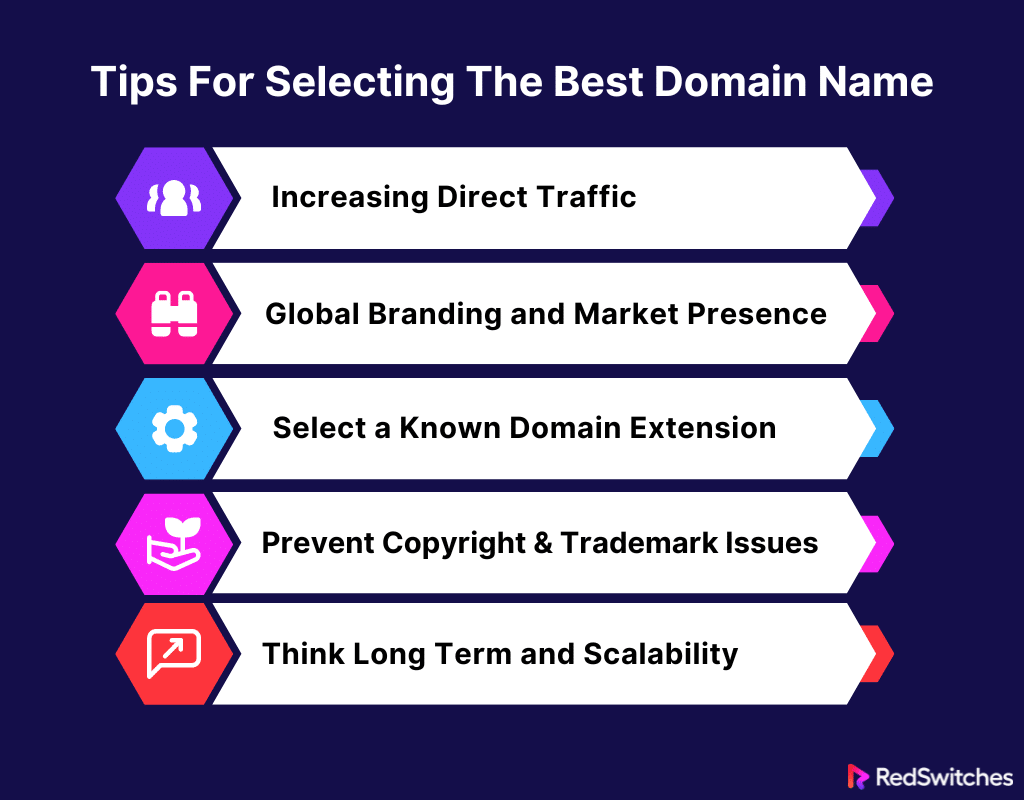 Tips for Selecting the Best Domain Name