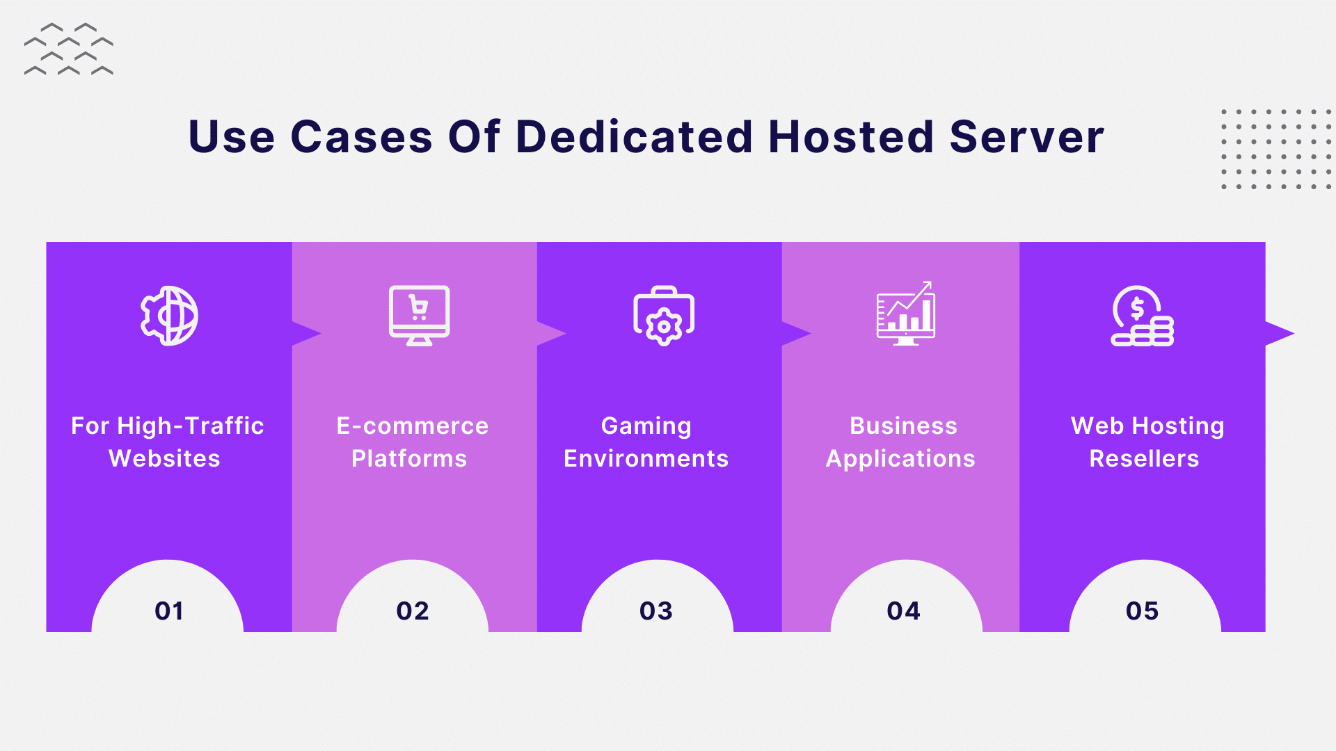 Use Cases Of Dedicated Hosted Server