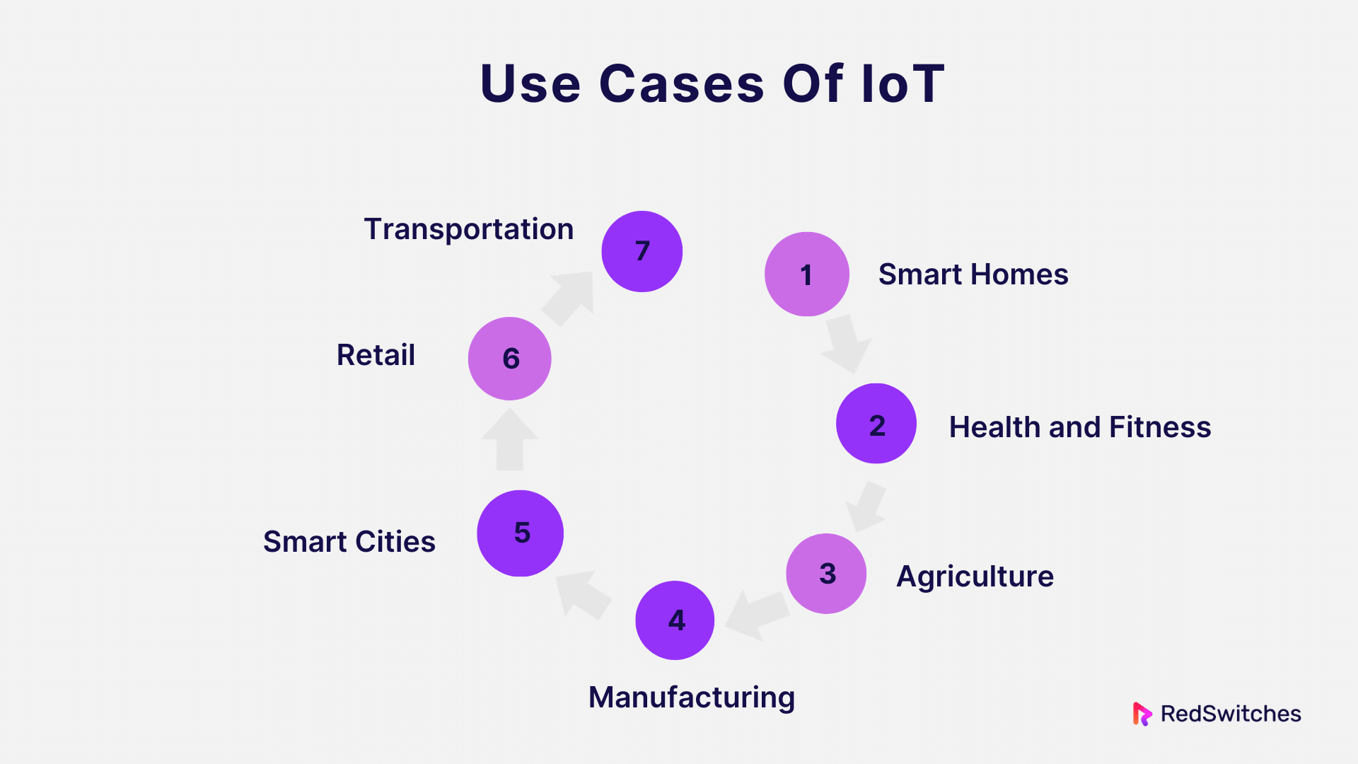 Use Cases Of IoT