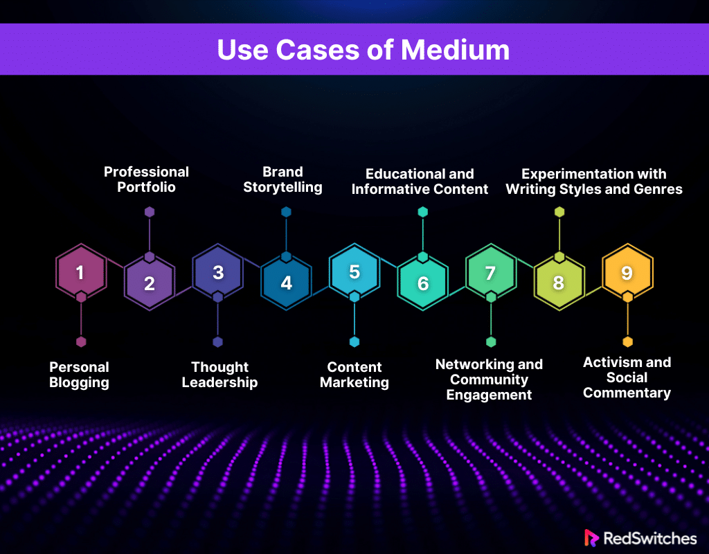 Use Cases of Medium