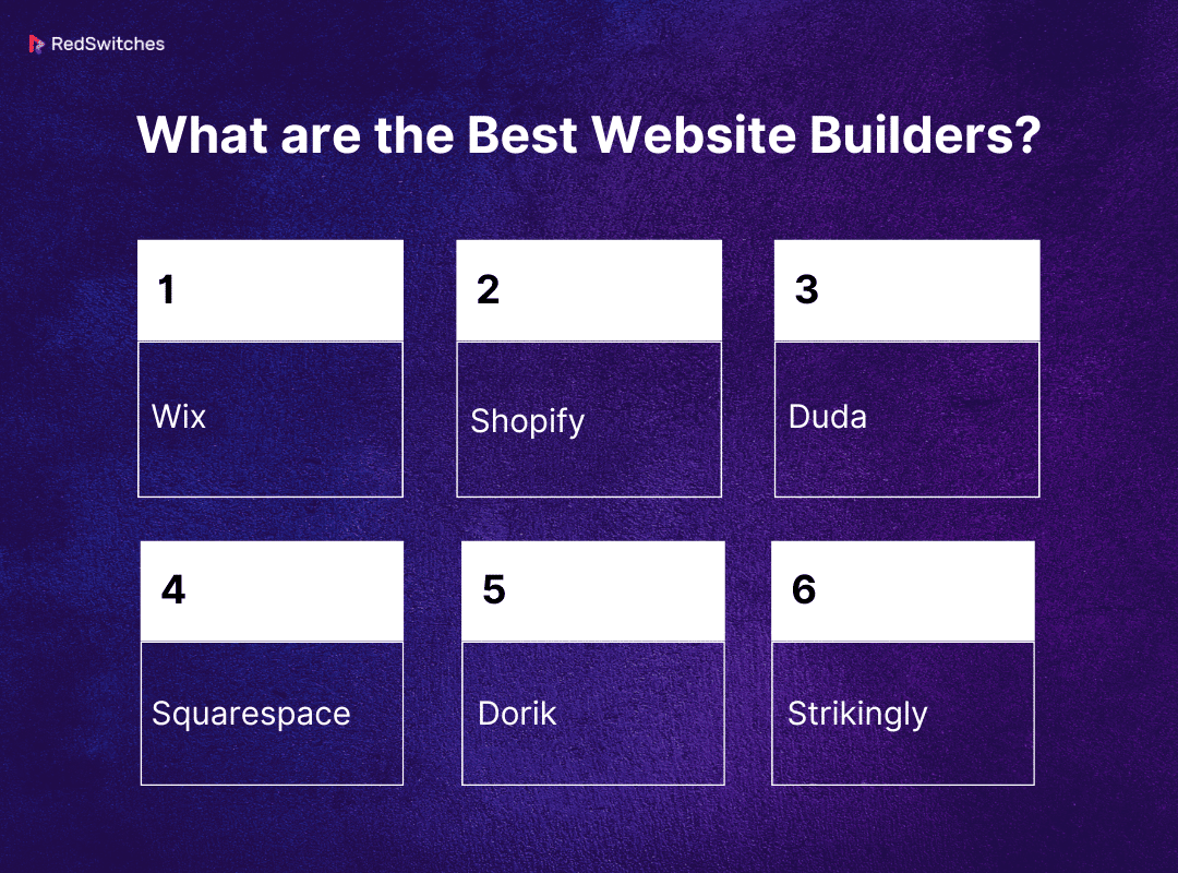 What are the Best Website Builders