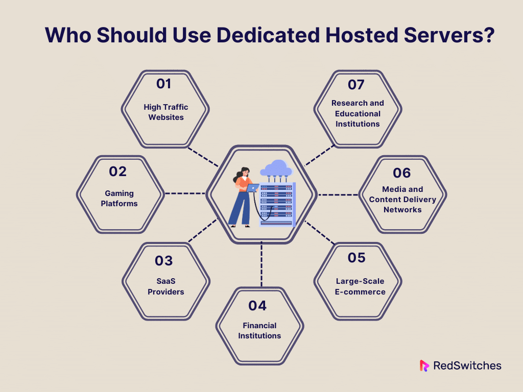 Who Should Use Dedicated Hosted Servers