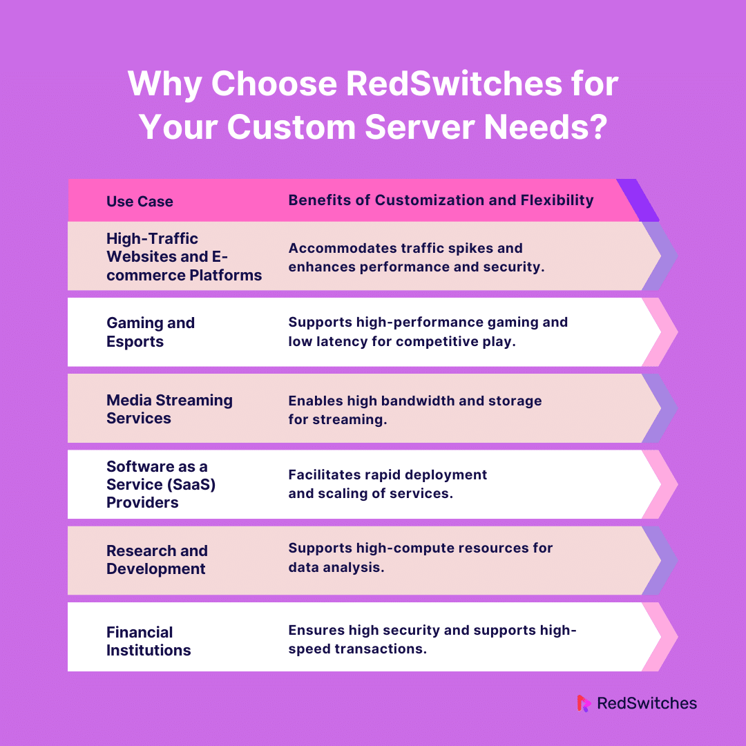 Why choose RedSwitches for your custom server needs