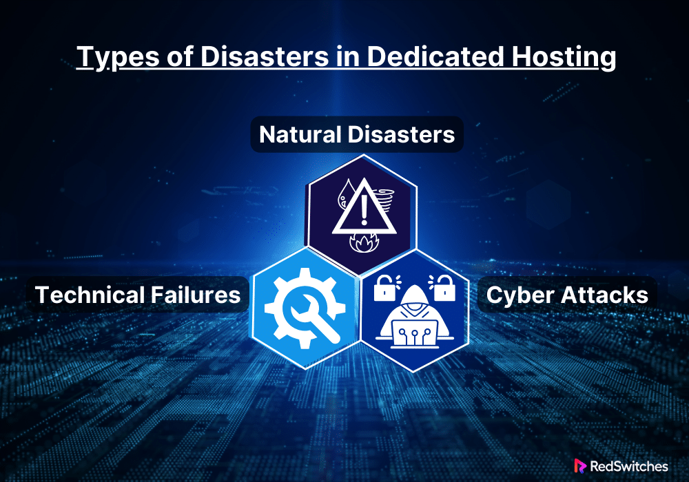Types of Disasters in the Context of Dedicated Hosting