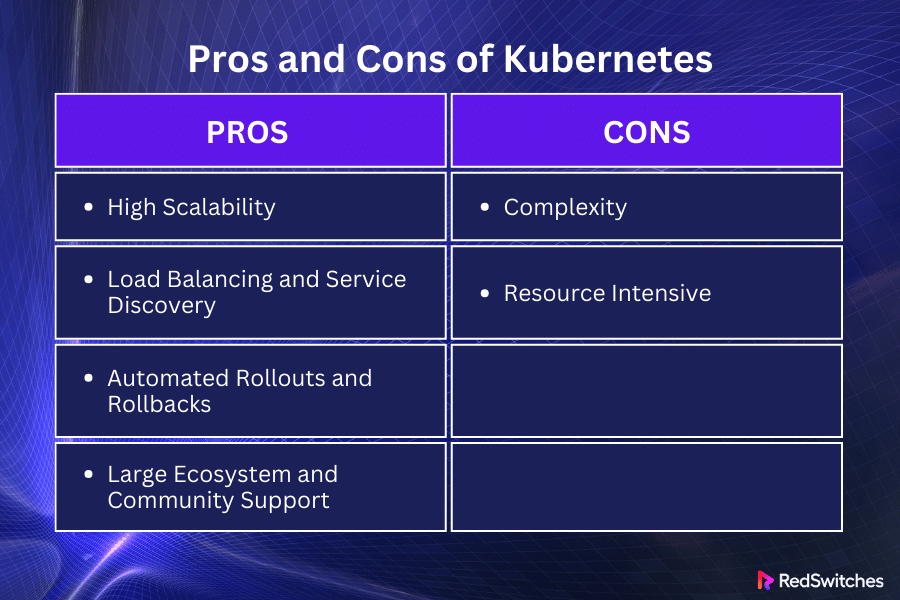Pros and Cons of Kubernetes