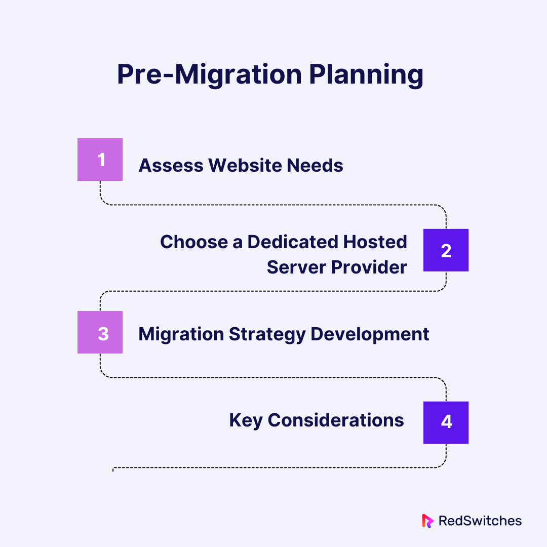 Pre-Migration Planning 