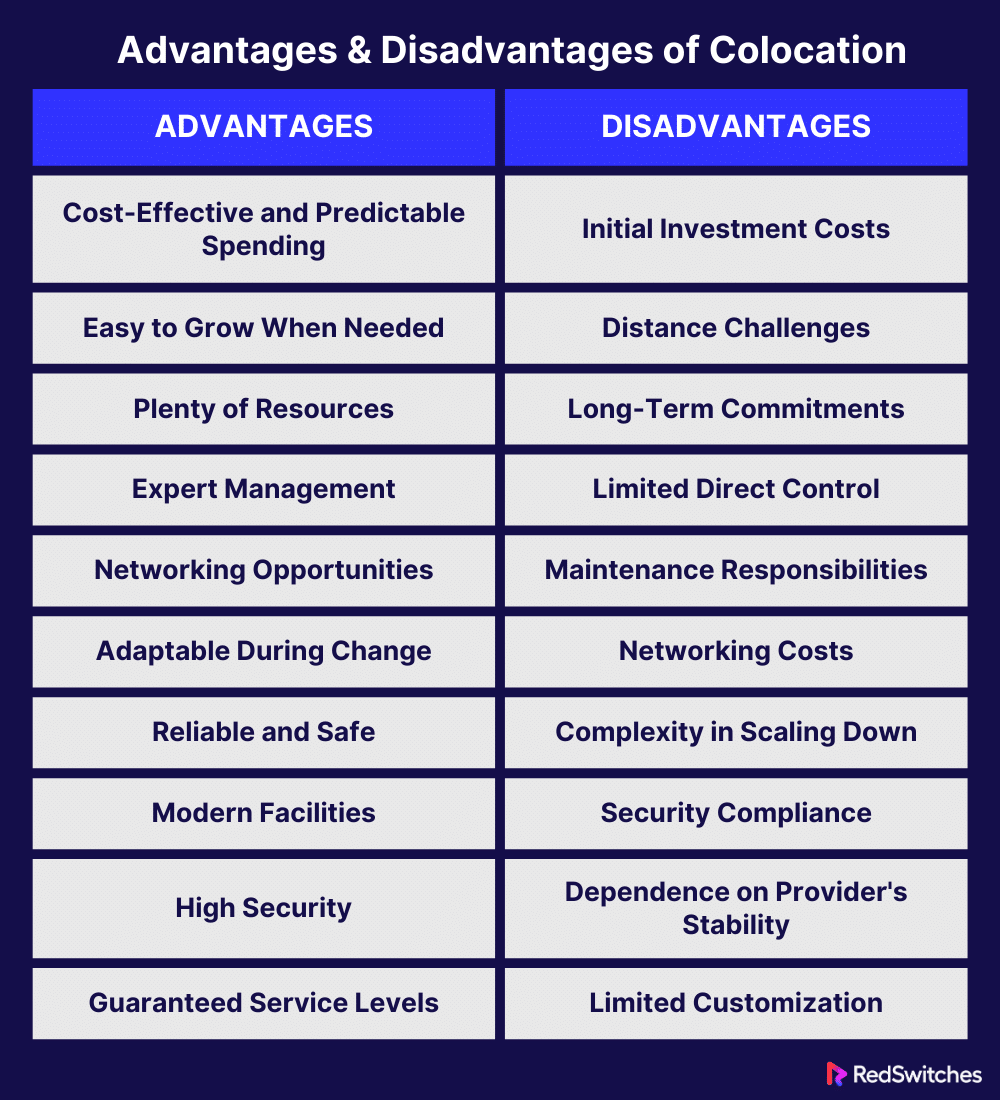 Advantages and Disadvantages of Colocation