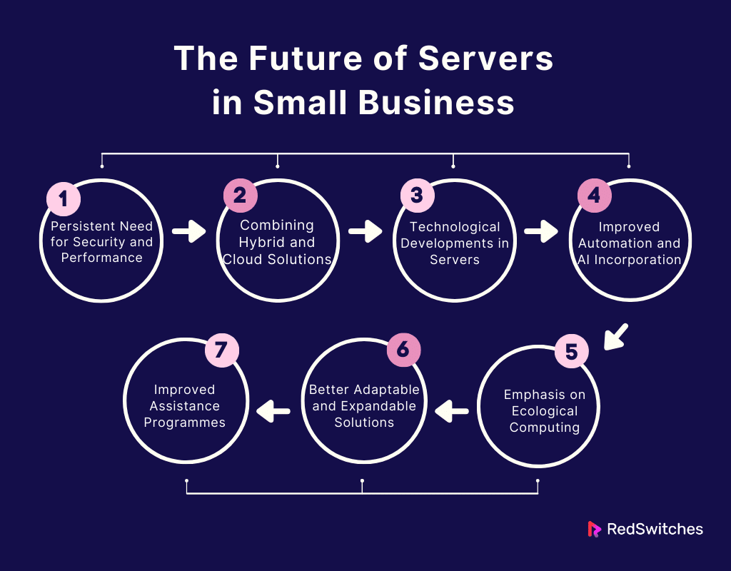 The Future of Servers in Small Business 