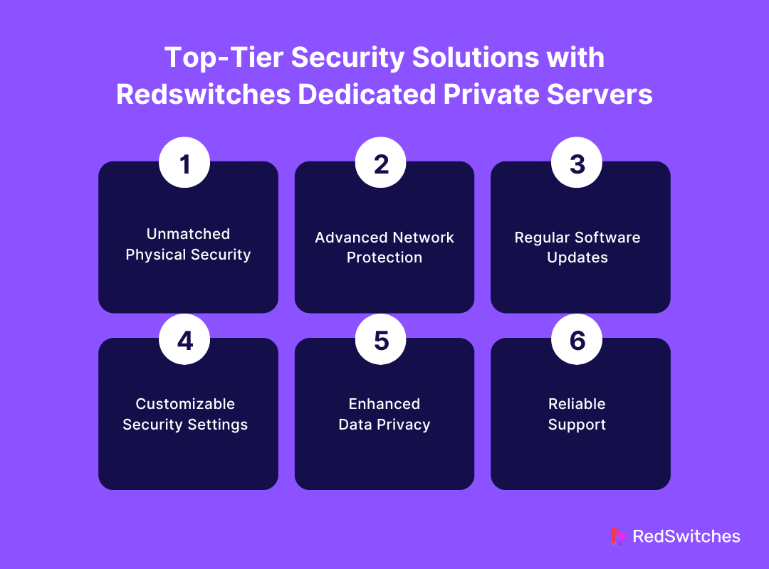 Top-Tier Security Solutions with Redswitches Dedicated Private Servers 
