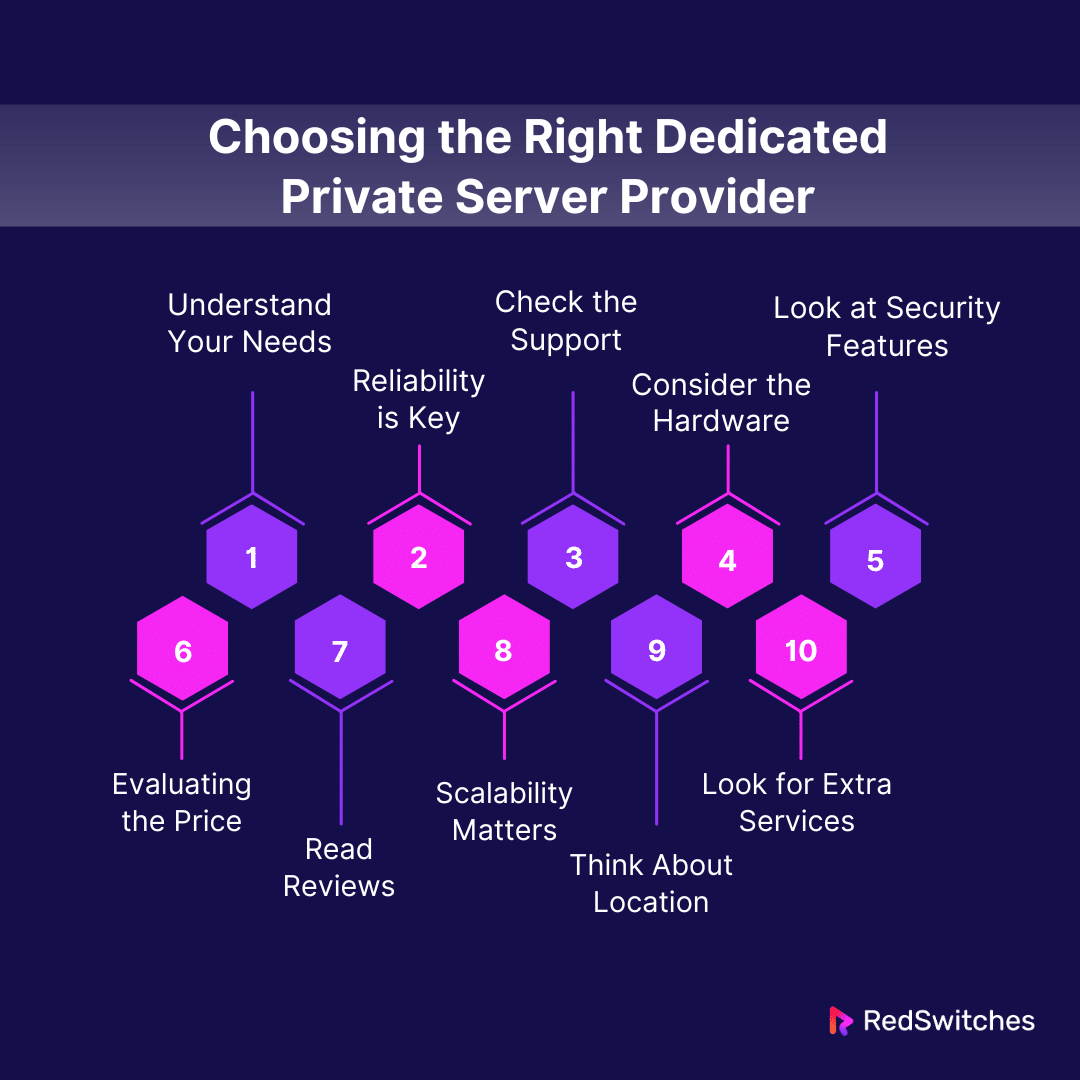 Choosing the Right Dedicated Private Server Provider

