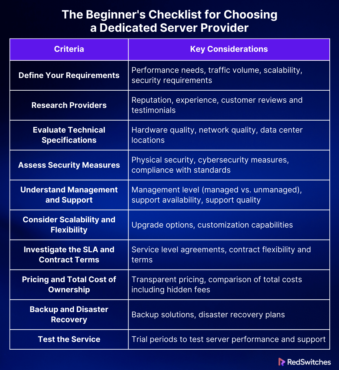 The Beginner's Checklist for Choosing a Dedicated Server Provider 