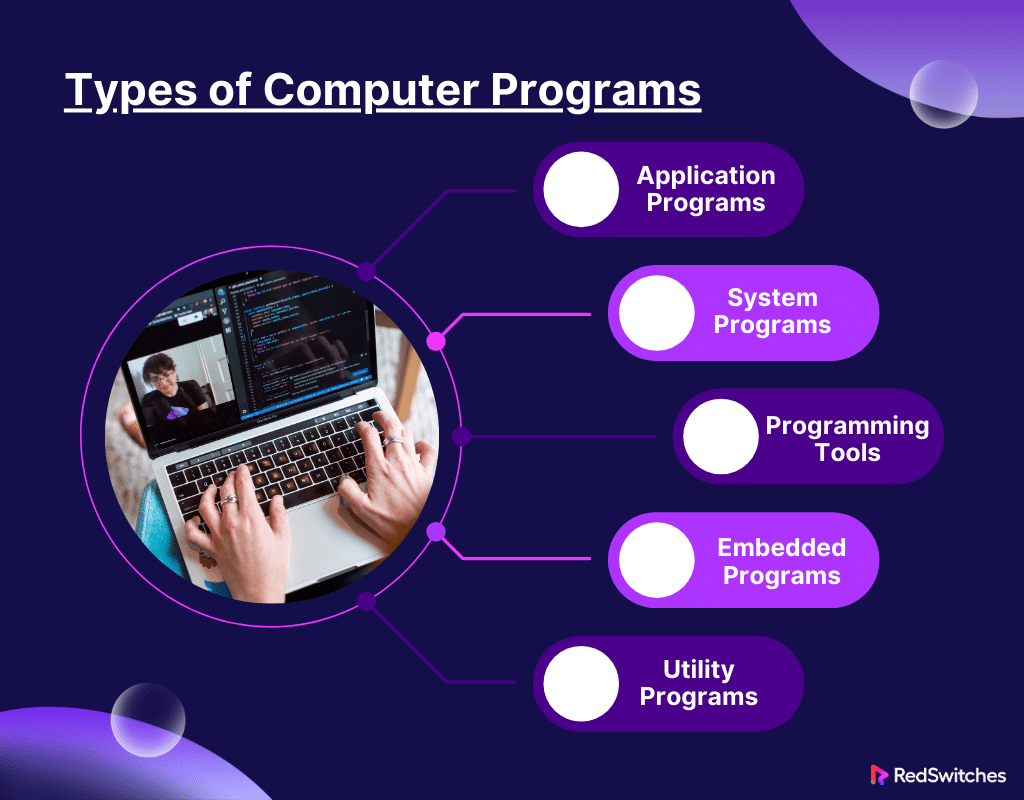 Types of Computer Programs