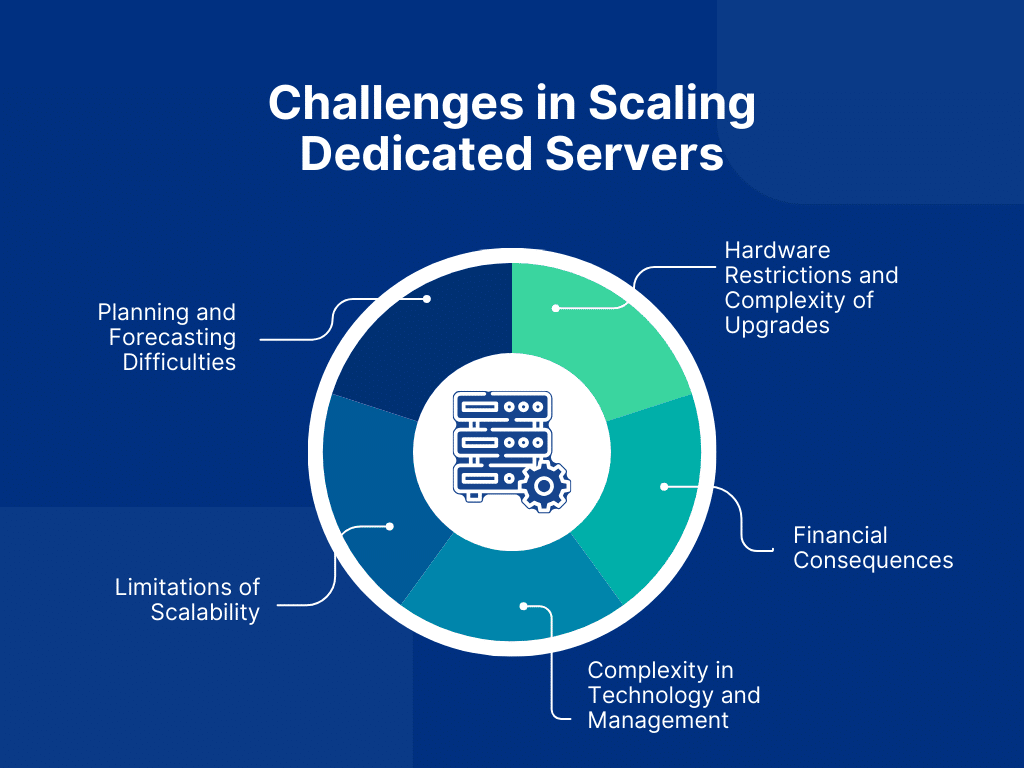 Challenges in Scaling Dedicated Servers 