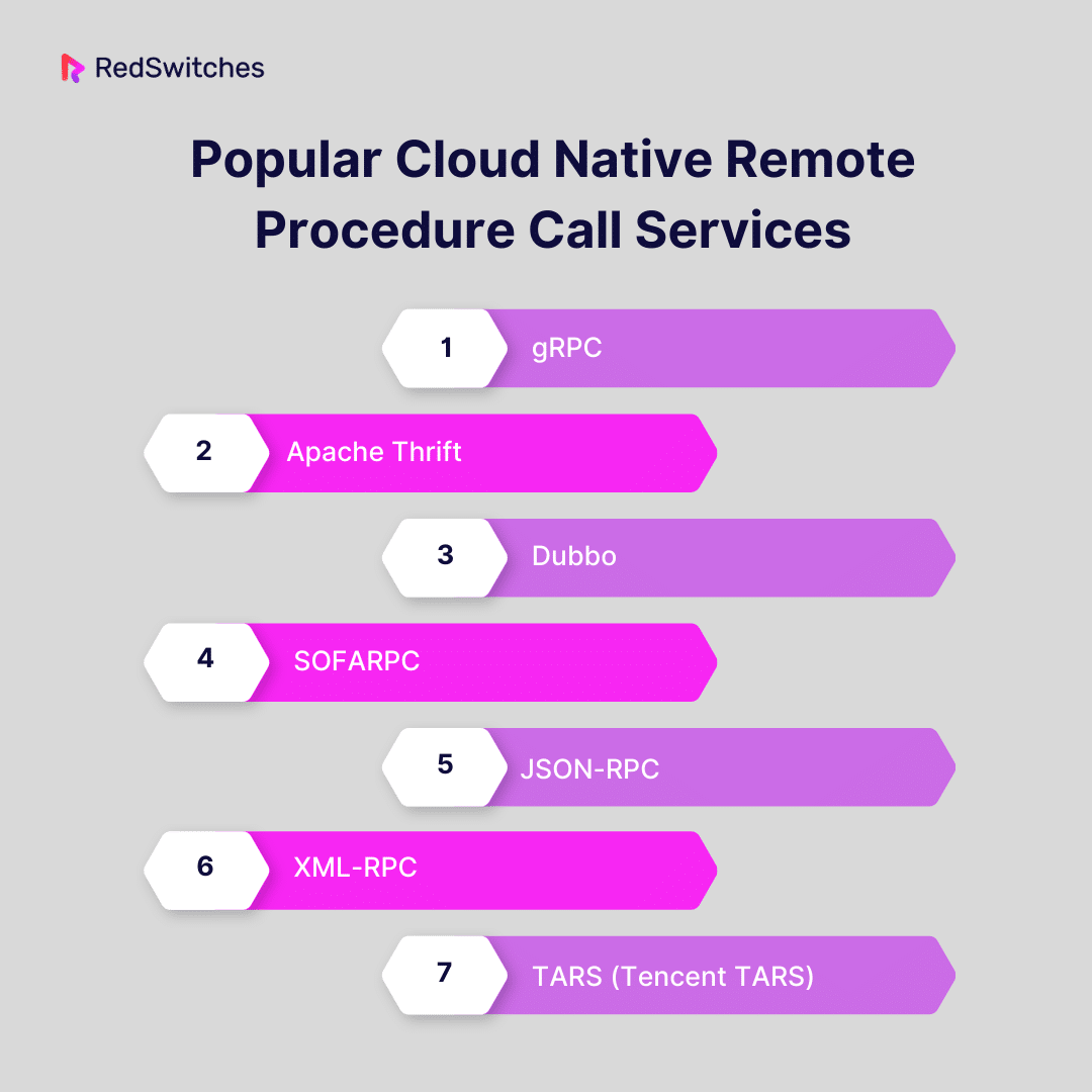 Popular Cloud Native Remote Procedure Call Services 