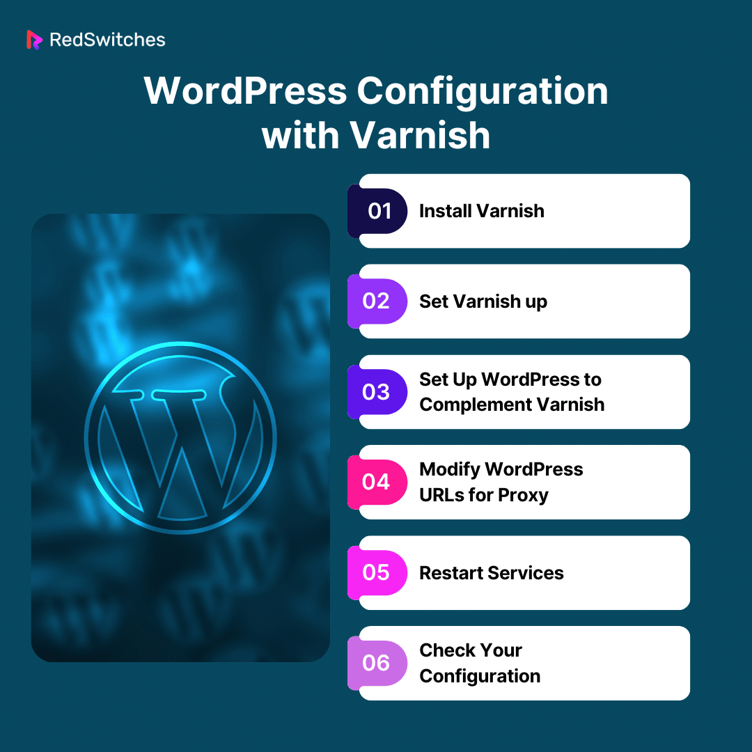 WordPress Configuration with Varnish