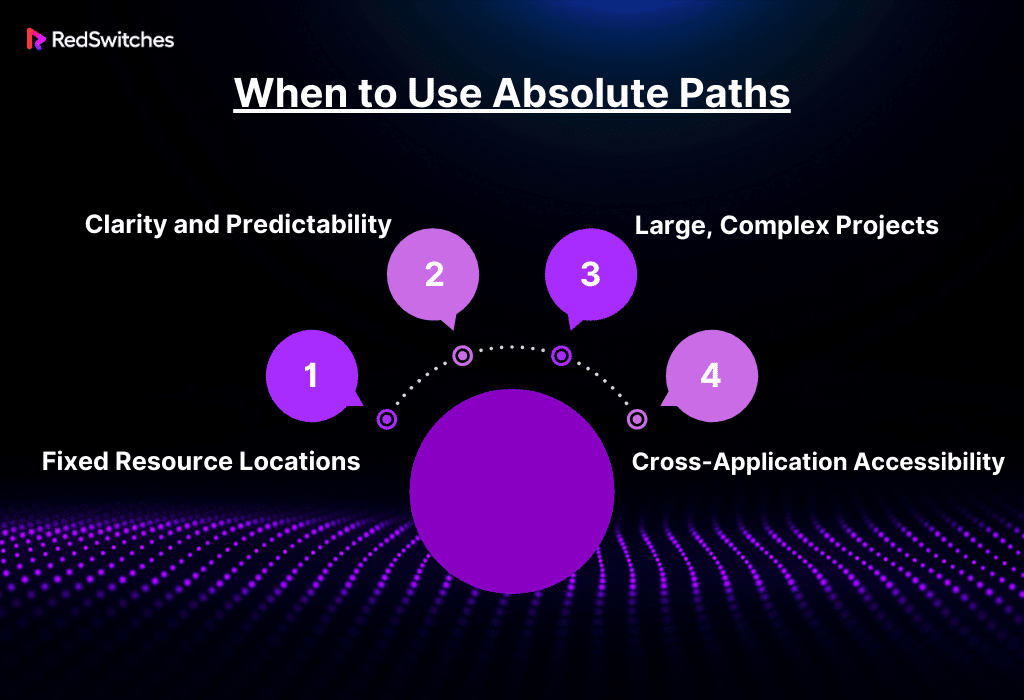 When to Use Absolute Paths 