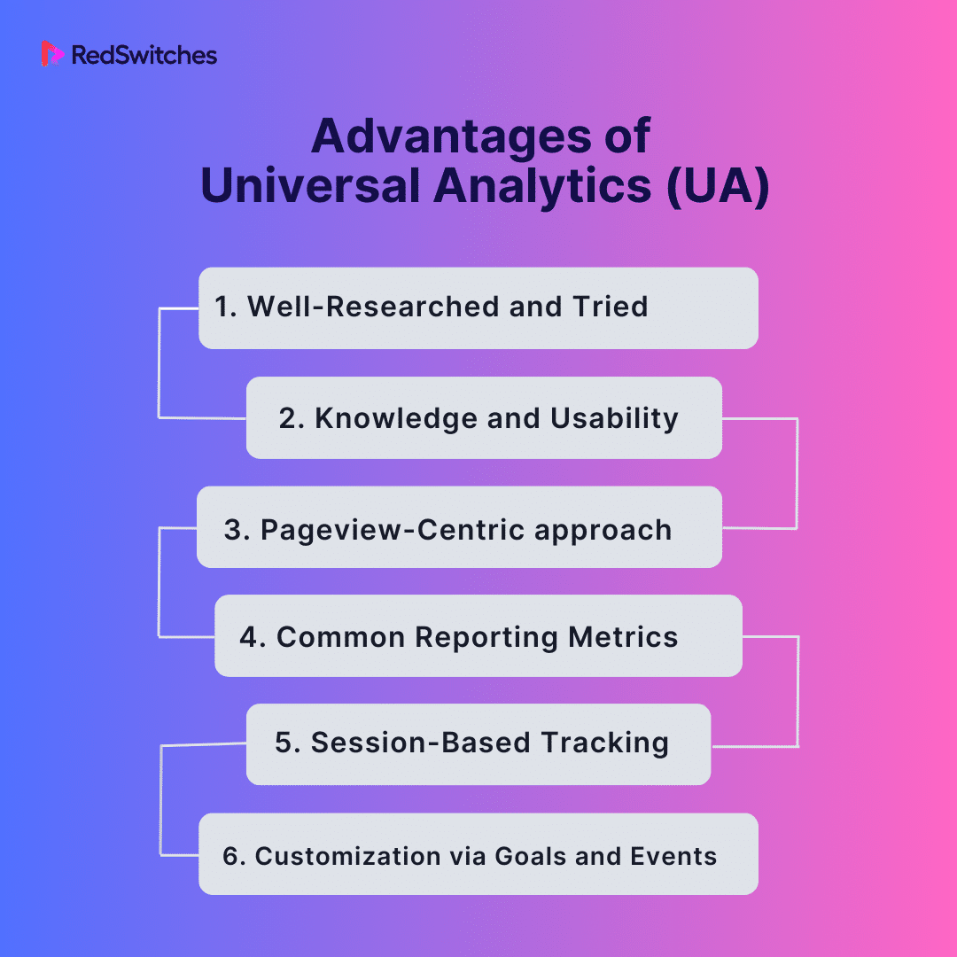 Advantages of Universal Analytics