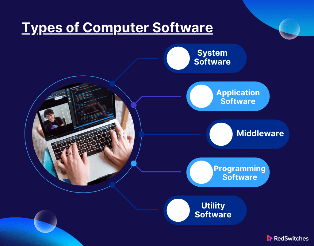 Types of Computer Software
