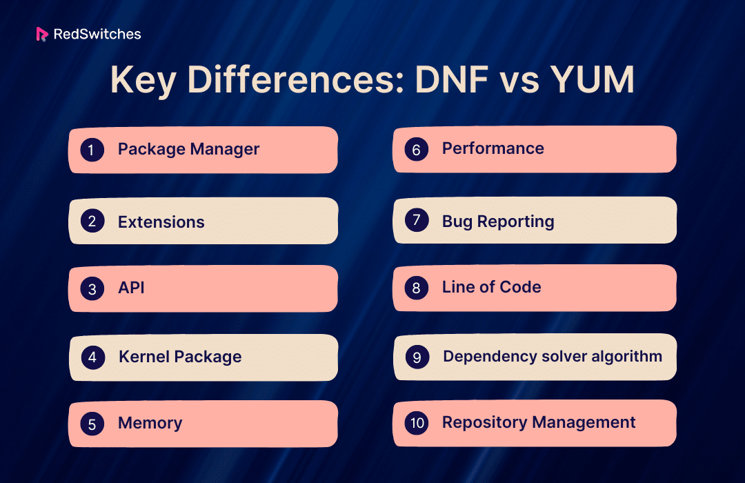 Key Differences: DNF vs YUM