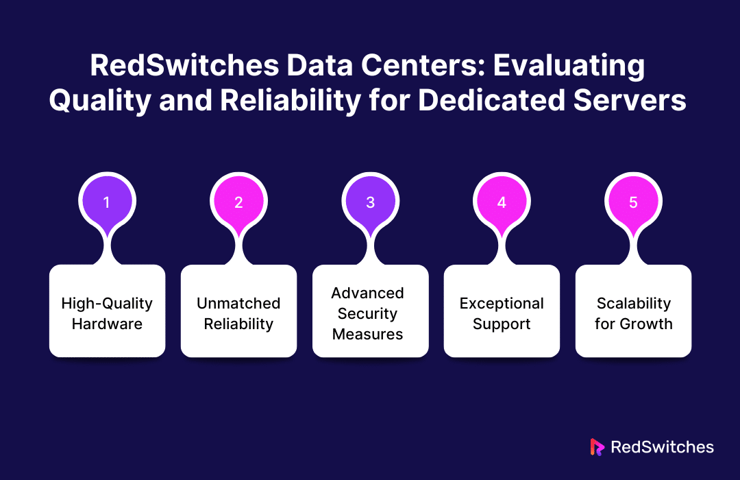 RedSwitches Data Centers: Evaluating Quality and Reliability for Dedicated Servers