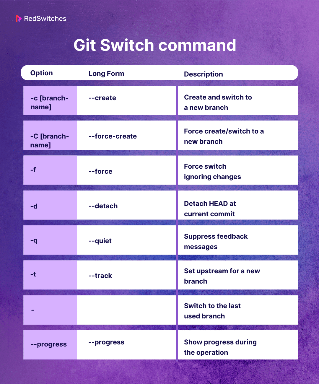 Git Switch Commands