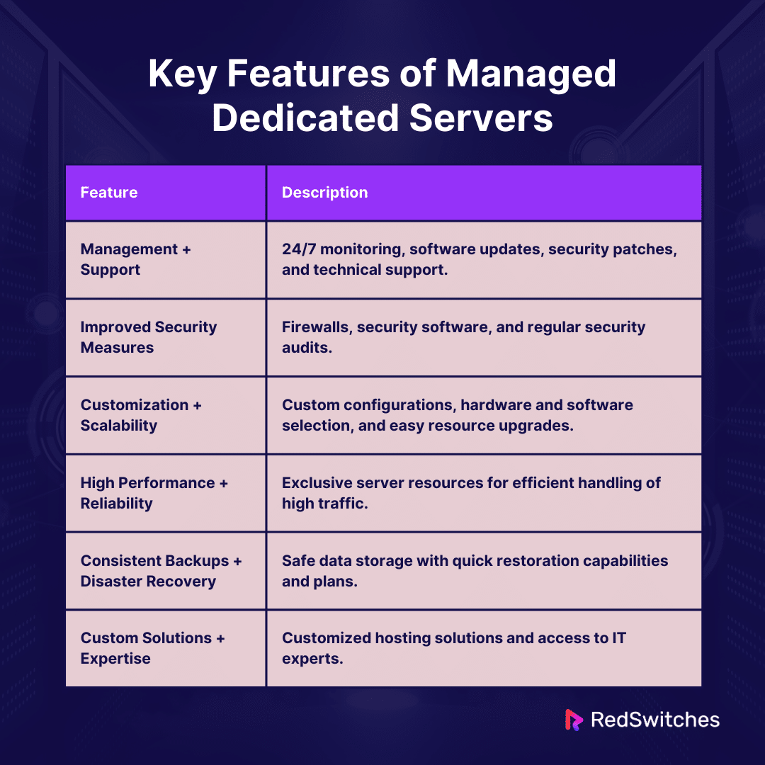 Key Features of Managed Dedicated Servers