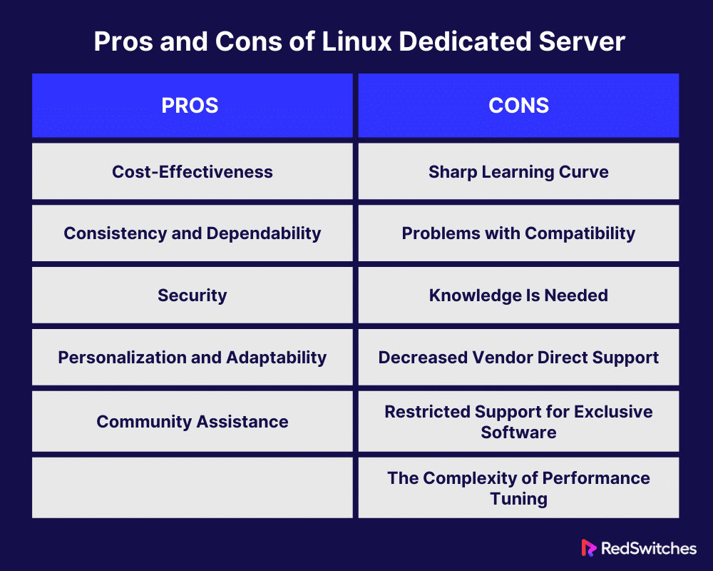 Pros and Cons of Linux Dedicated Server