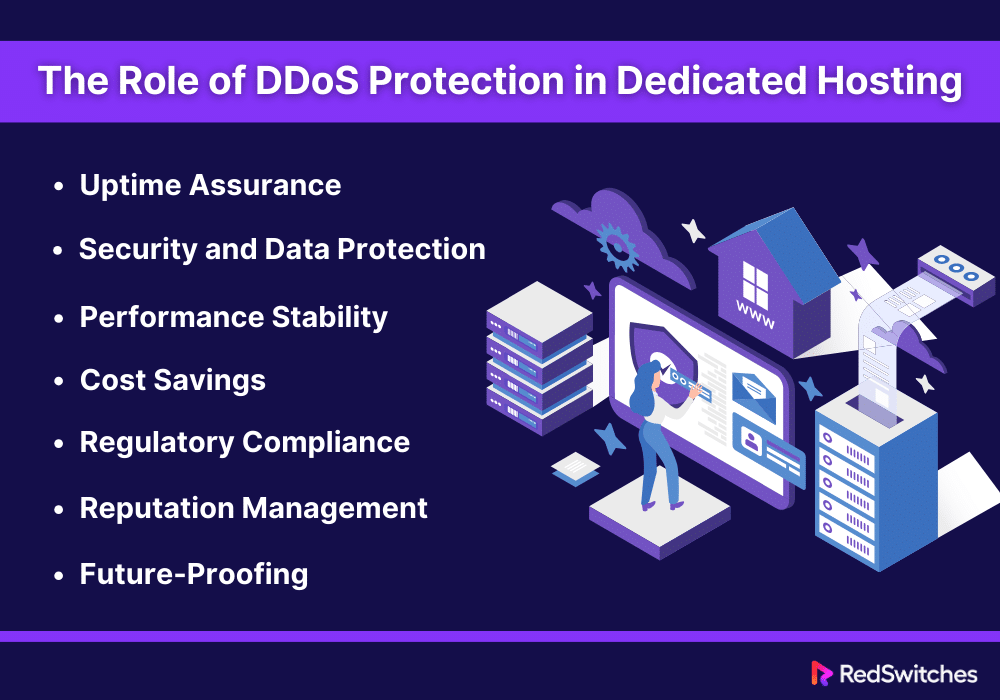 The Role of DDoS Protection in Dedicated Hosting