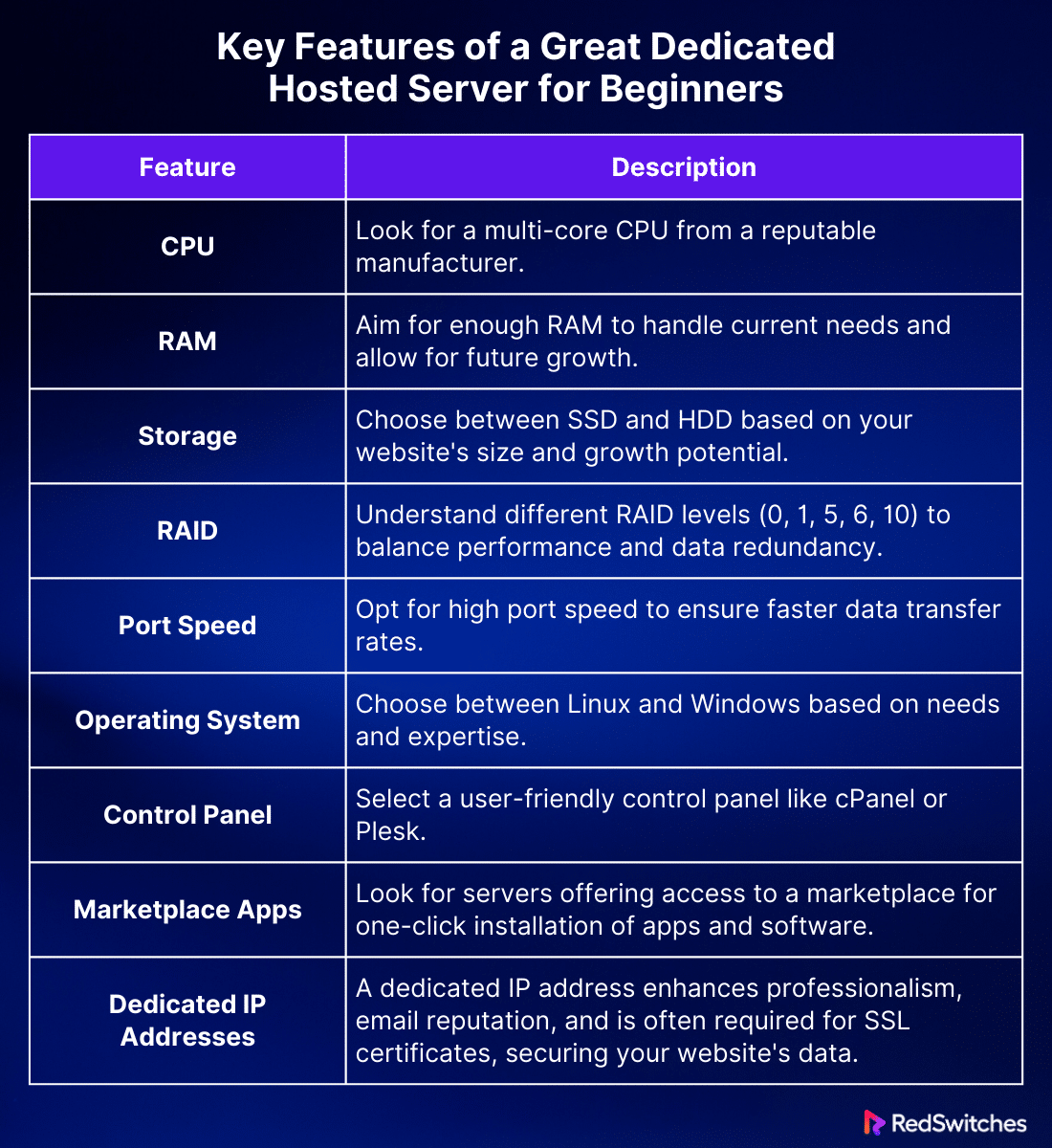 Key Features of a Great Dedicated Hosted Server for Beginners 