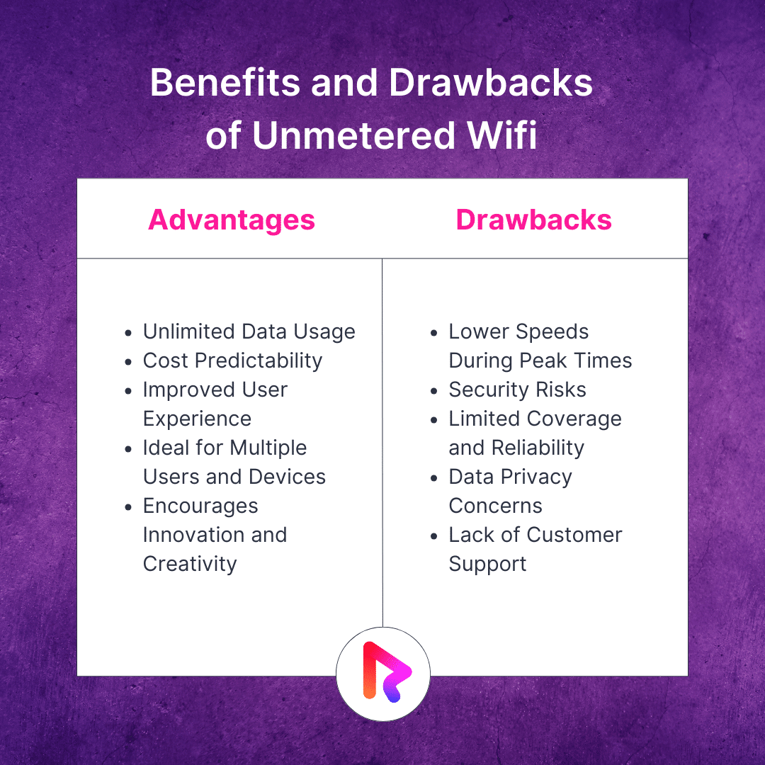 Benefits and Drawbacks of Unmetered Wifi