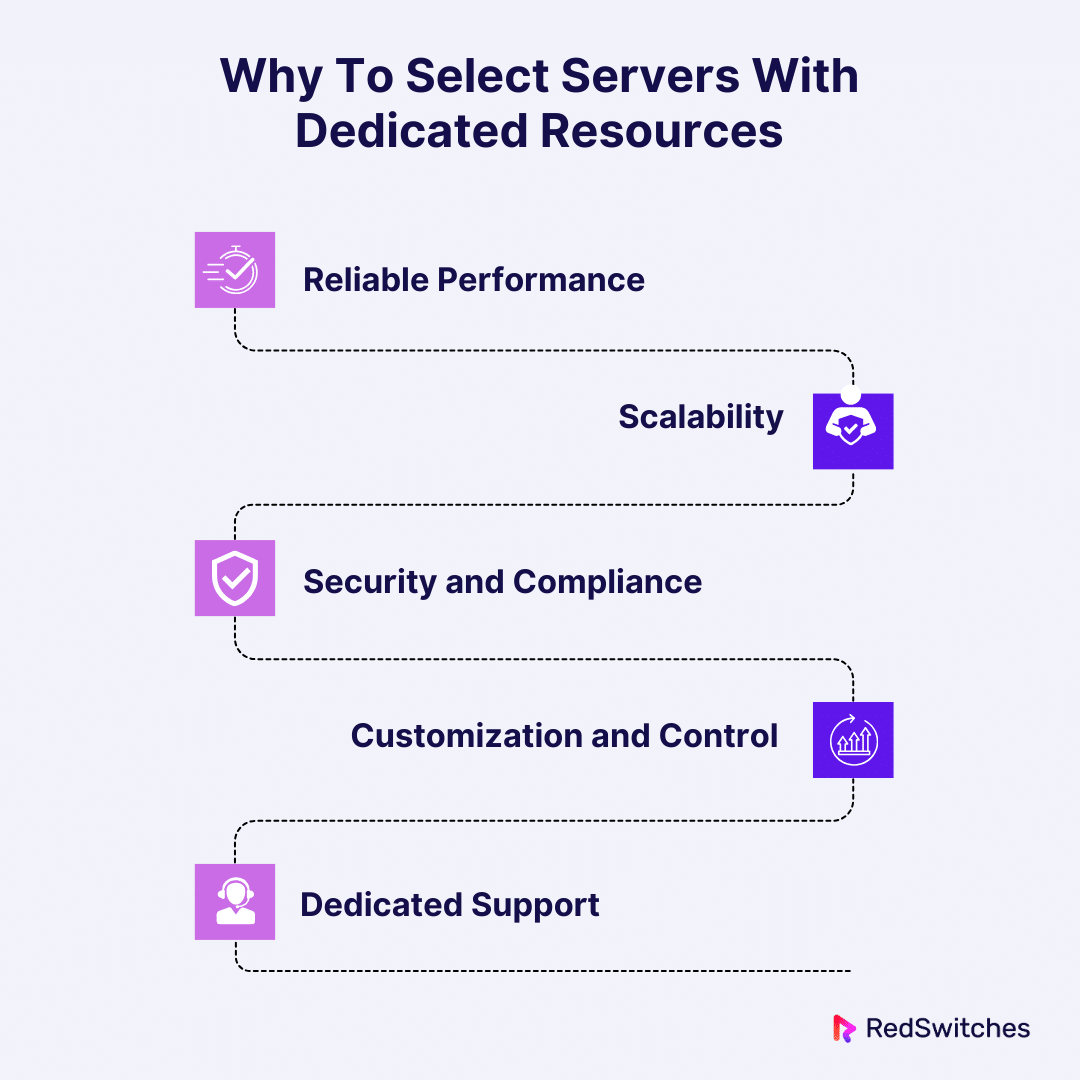 Why To Select Servers With Dedicated Resources