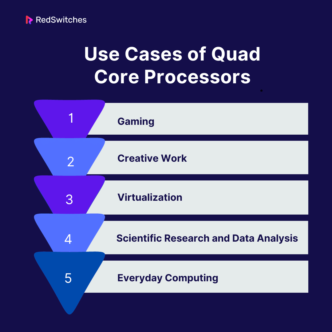 Use Cases of Quad Core Processors