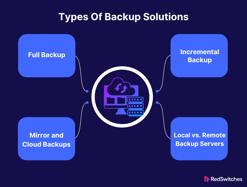 Types Of Backup Solutions
