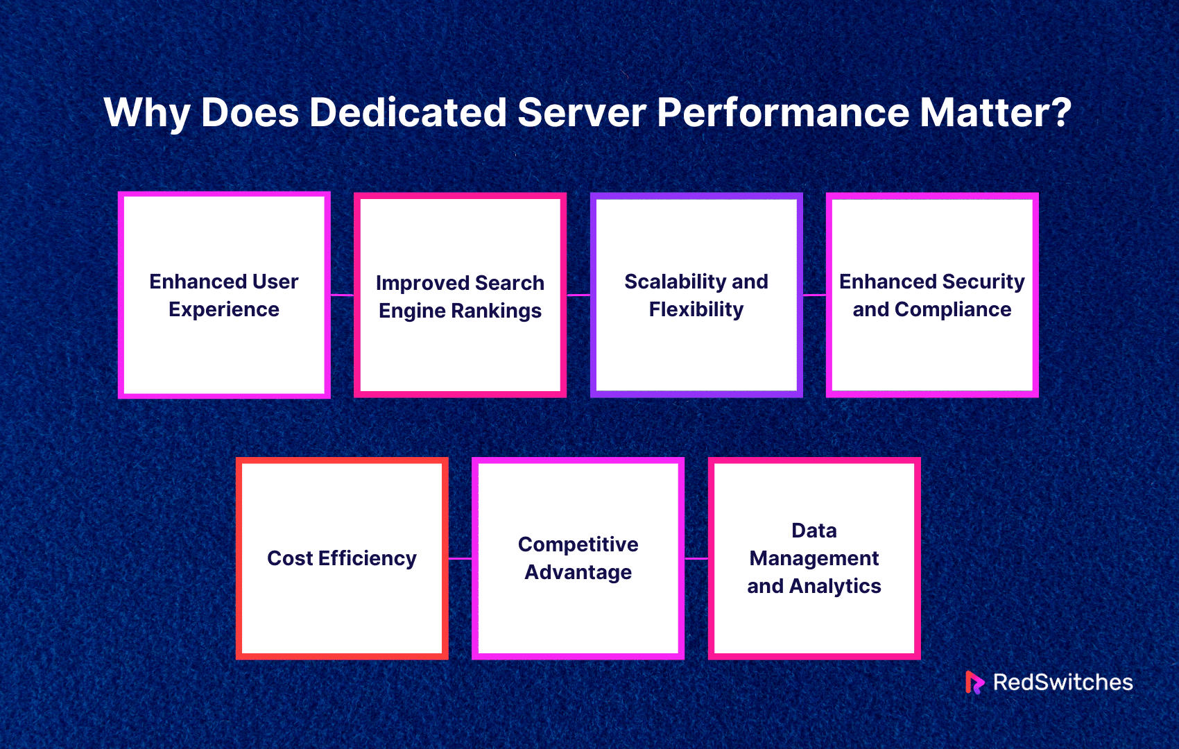 Why Does Dedicated Server Performance Matter?