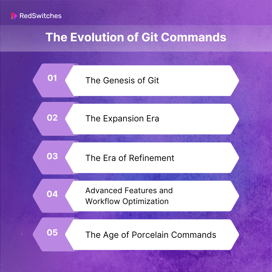 The Evolution of Git Commands