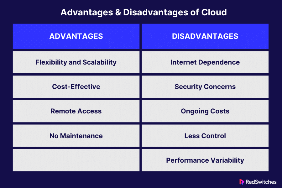 Advantages and Disadvantages of Cloud
