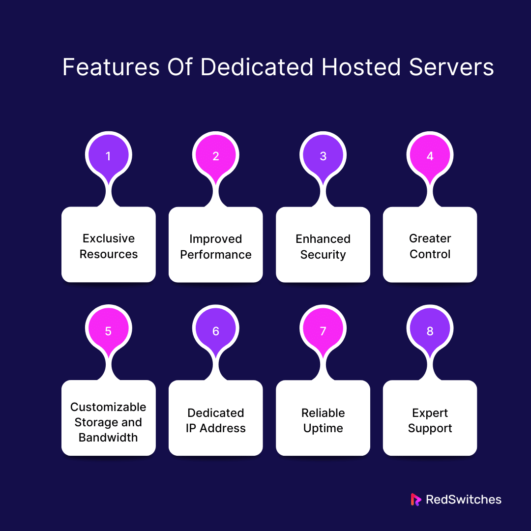 Features Of Dedicated Hosted Servers 