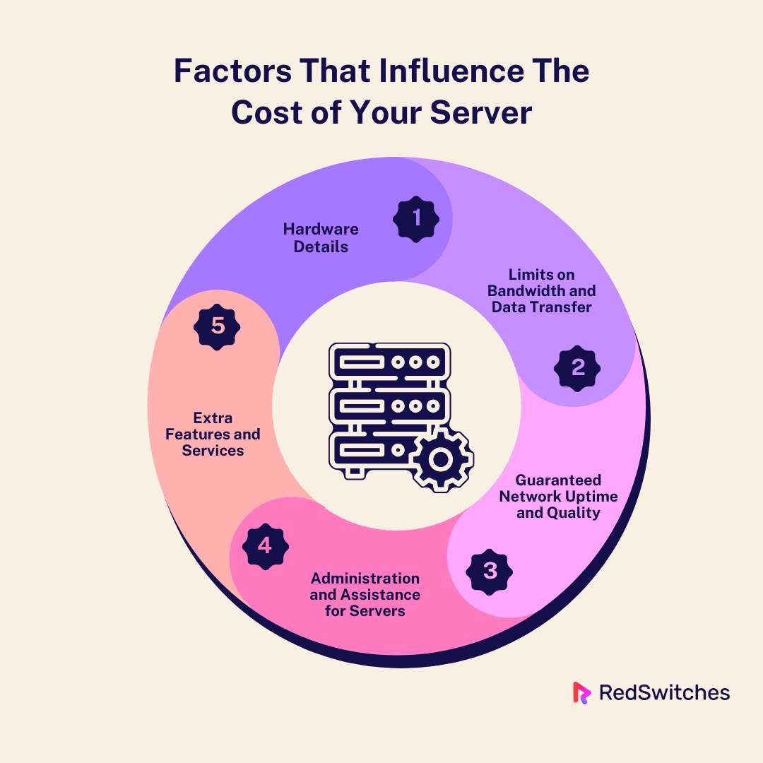 Factors That Influence The Cost of Your Server